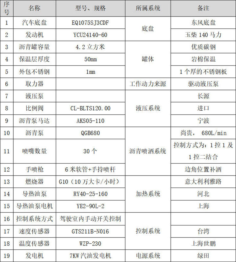 1648192106187483.jpg 配置.jpg